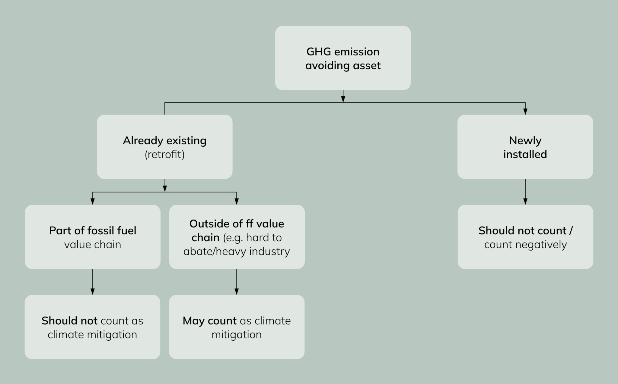 How Climate Investors Should Approach Fossil Fuel Industry ...